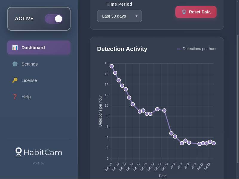 HabitCam dashboard showing BFRB progress tracking